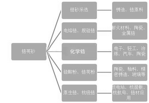 株洲潤峰新材料有限公司,株洲稀有金屬生產公司,金屬粉末,鈦粉,鋯粉