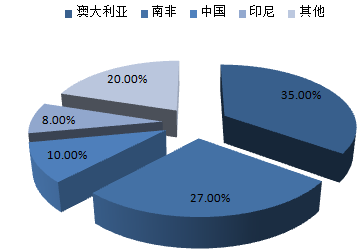 株洲潤峰新材料有限公司,株洲稀有金屬生產公司,金屬粉末,鈦粉,鋯粉