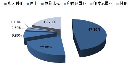 株洲潤峰新材料有限公司,株洲稀有金屬生產公司,金屬粉末,鈦粉,鋯粉