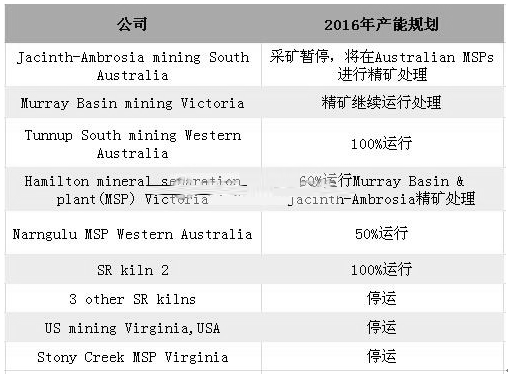 株洲潤峰新材料有限公司,株洲稀有金屬生產公司,金屬粉末,鈦粉,鋯粉